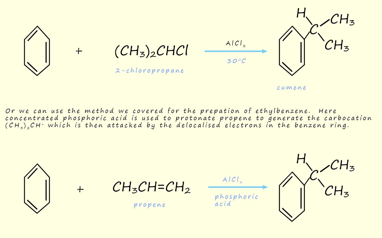 Equations to show the preparation of cumene